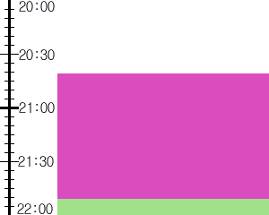 Y2valf3:time table