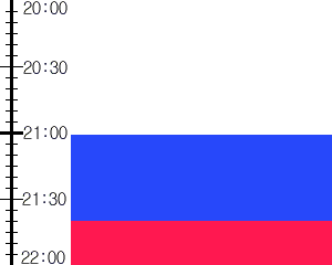 Y3n1:time table