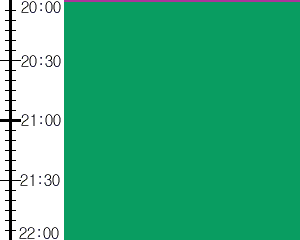 Y1b1:time table