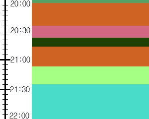 Y1b2:time table