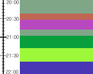 Y1b3:time table