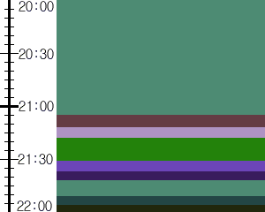 Y1c2:time table