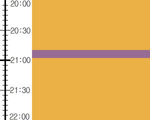 Y1c3:time table