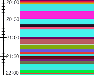 Y1c5:time table