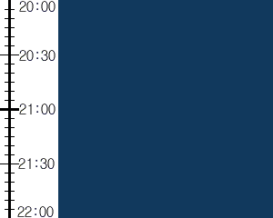 Y1l2:time table