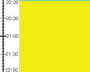 Y1l5:time table