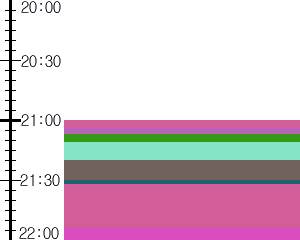 Y1b1:time table