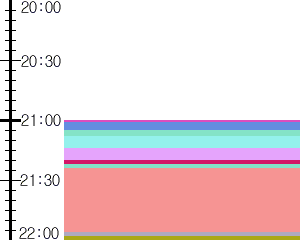 Y1b3:time table