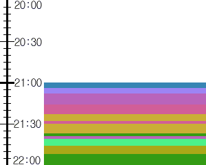 Y1c1:time table