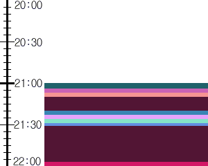 Y1c2:time table