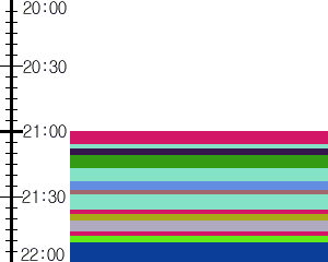 Y1c3:time table