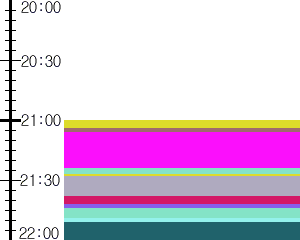 Y1valk2:time table