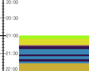 Y1valk5:time table