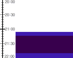 Y2valf5:time table