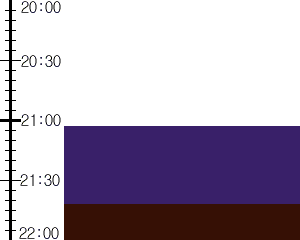 Y3valf4:time table