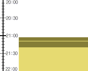 Y3valf5:time table