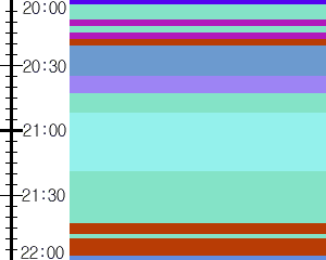 Y1b2:time table