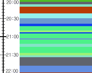 Y1c2:time table