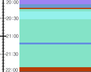 Y1l5:time table