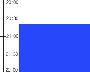 Y2n1:time table