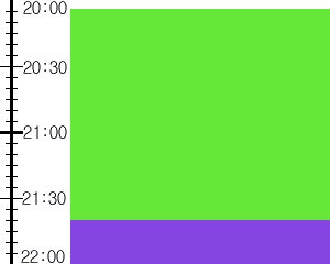 Y2valf3:time table