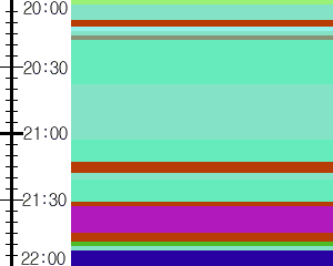 Y1l3:time table