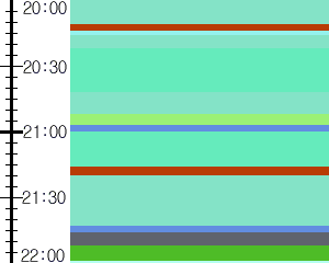 Y1l4:time table