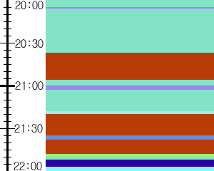 Y1b1:time table