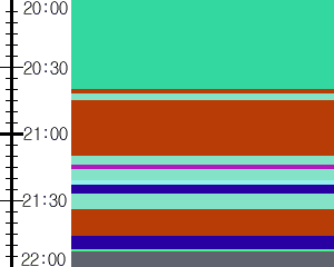 Y1b2:time table
