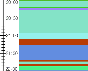 Y1c2:time table