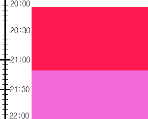 Y2n1:time table