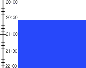 Y2valf3:time table