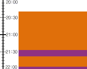 Y3n5:time table