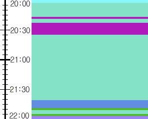 Y1b1:time table