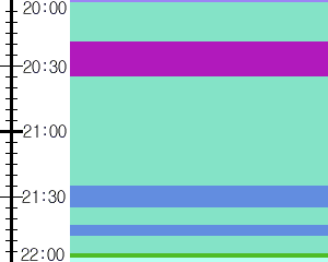 Y1b5:time table