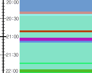 Y1c2:time table