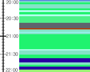 Y1c4:time table