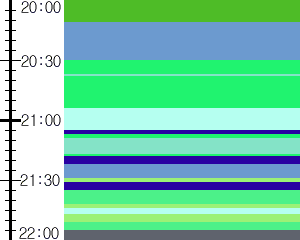 Y1c5:time table