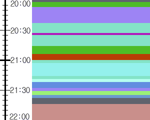 Y1valk3:time table