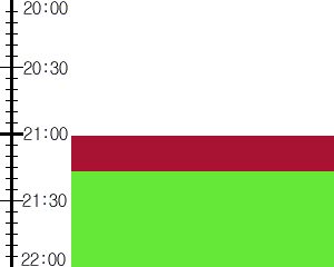Y2n1:time table