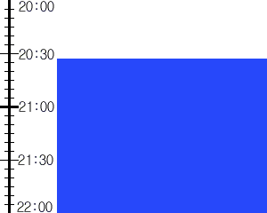 Y2valf3:time table