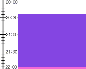 Y3n1:time table