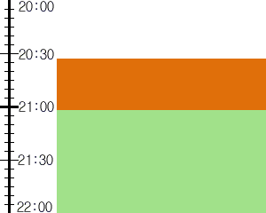 Y3n3:time table
