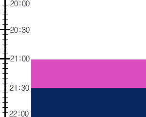 Y3valf3:time table
