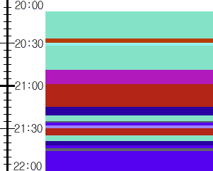 Y1c2:time table
