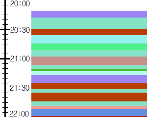 Y1c4:time table
