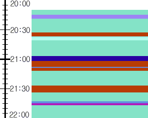 Y1c5:time table