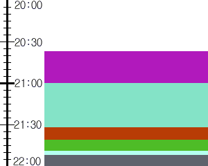 Y1l1:time table