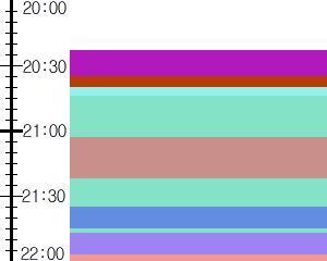Y1valk2:time table