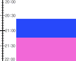 Y3n1:time table